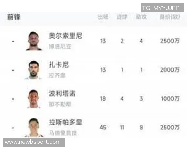 意大利前锋身价合计179亿欧逊哈兰德100万青黄不接现象显著